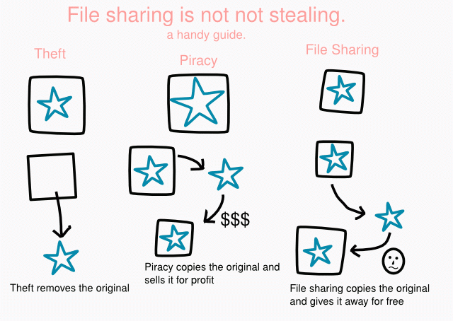 piracy-is-not-theft.gif